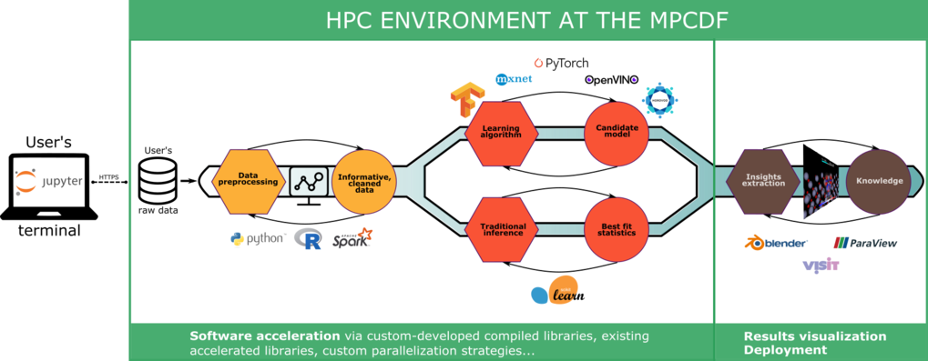 Data Analytics & Visualization Data Analytics & Visualization